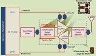 RFeIC from RFaxis