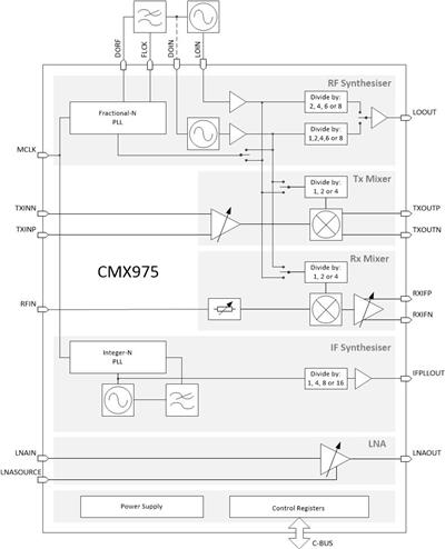 Part number CMX975Q4 Product Type RF Converter from Manufacturer CML Microcircuits 