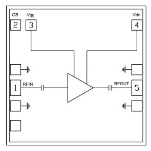 Part number CMD283 Product Type Amplifier from Manufacturer Qorvo 