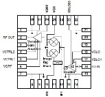 Part number TGC4510-SM Product Type RF Mixer from Manufacturer Qorvo 