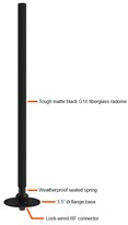 Part number 1087-071 Product Type RF Antenna from Manufacturer Southwest Antennas 