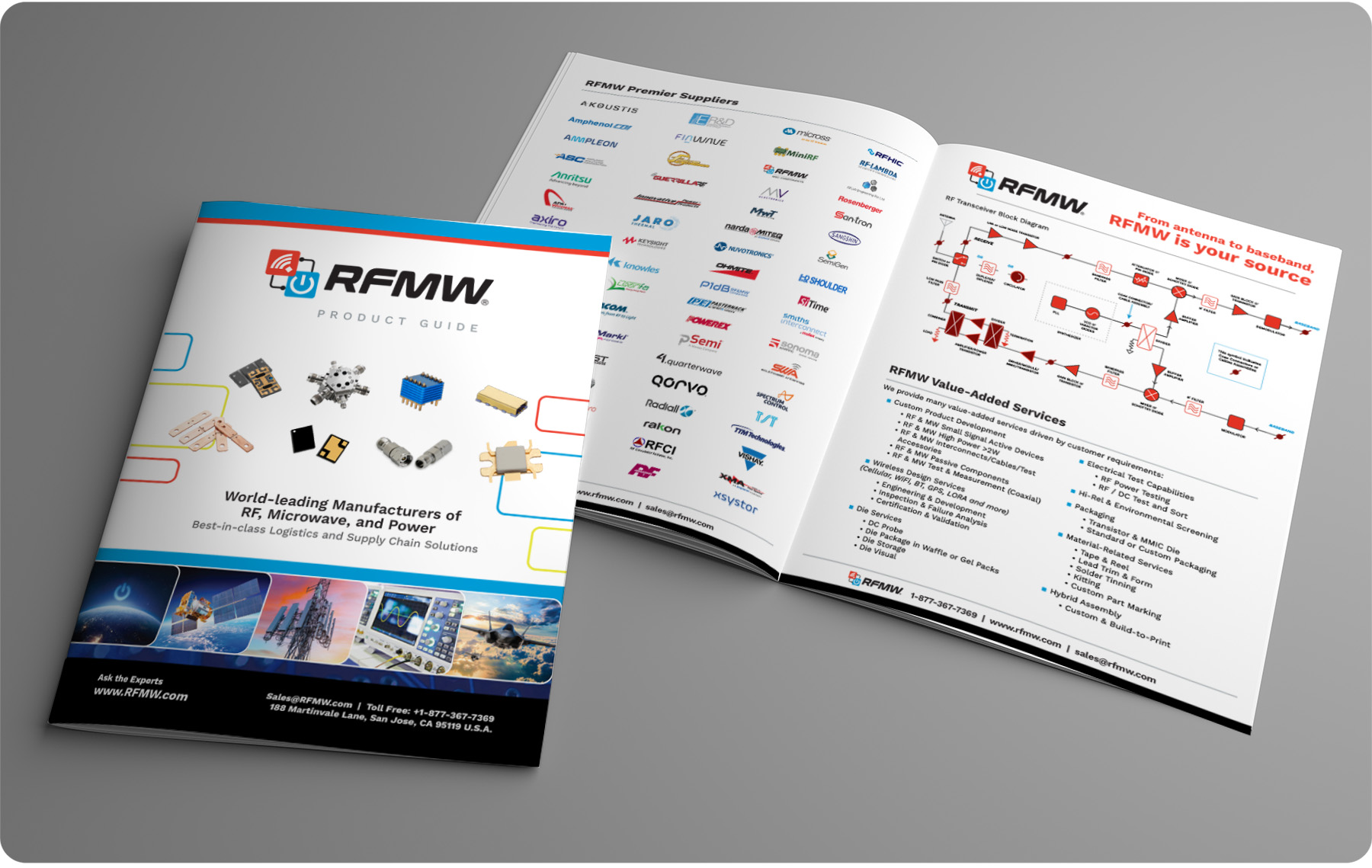 Download the RFMW Line Card